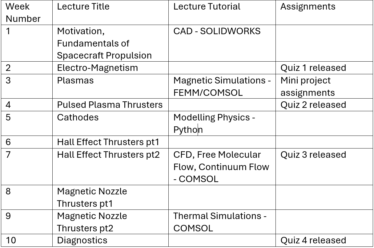 Semester 1 Teaching Schedule